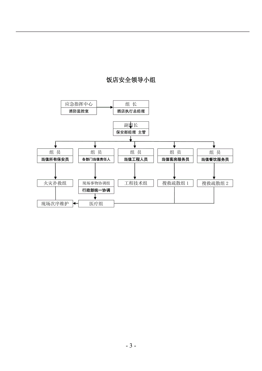 国际饭店《员工消防手册》_第3页