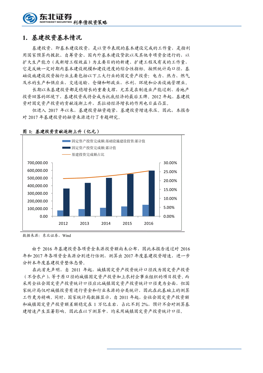 广义财政乏力，17年基建投资如何演绎？_第3页