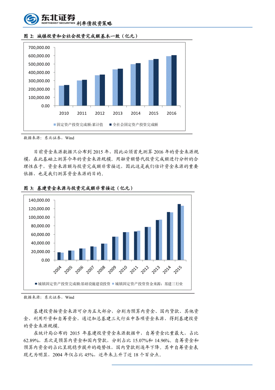 广义财政乏力，17年基建投资如何演绎？_第4页