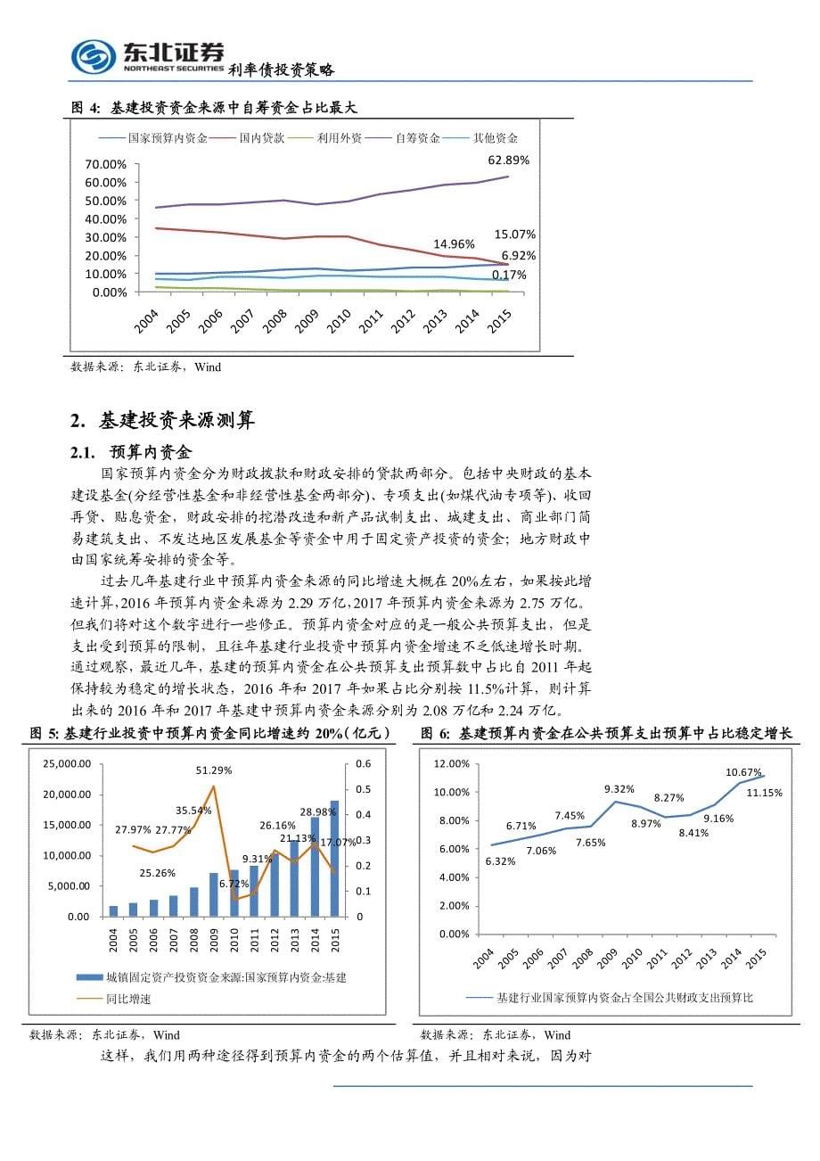 广义财政乏力，17年基建投资如何演绎？_第5页