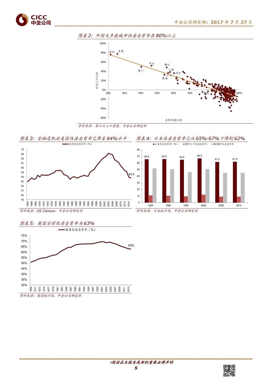 房地产行业：“租有所居”不是梦_第5页