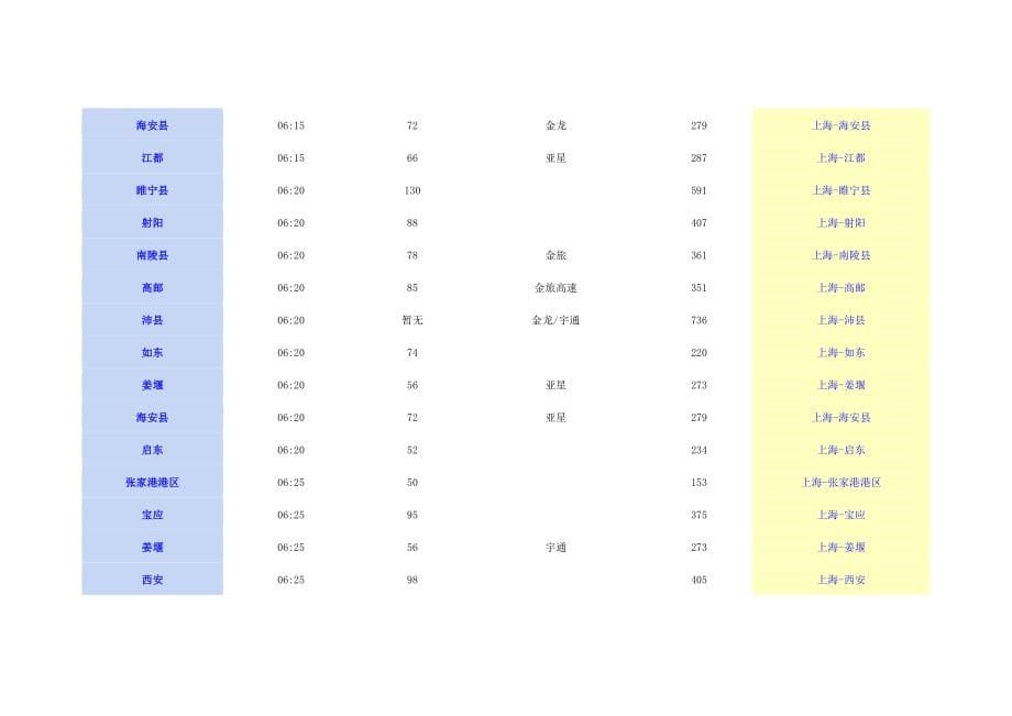 上海长途汽车客运总站时刻表_第5页