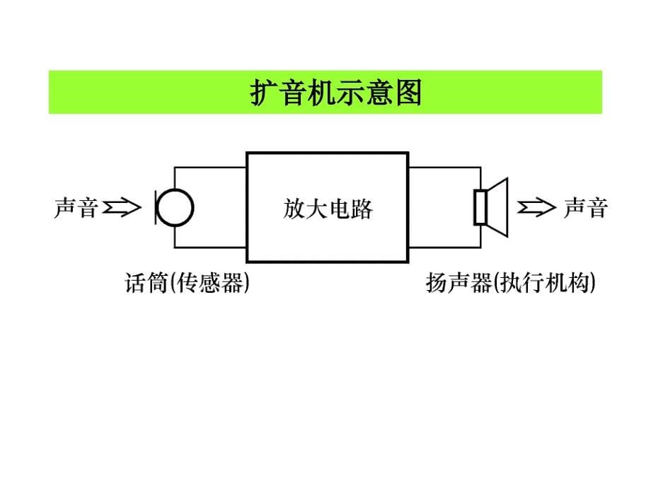 基本放大电路图教学课件PPT_第5页