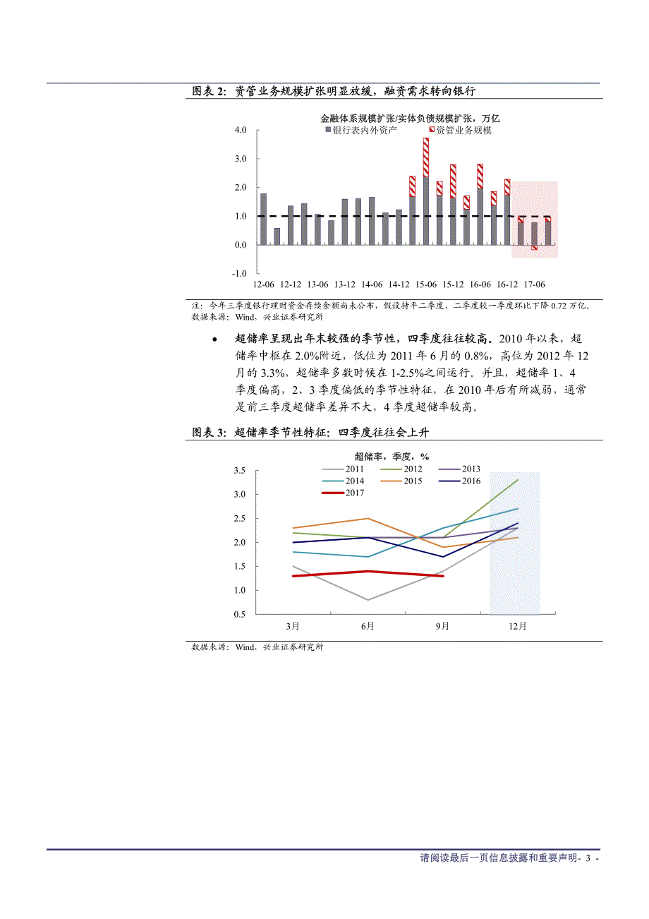 我们对货币政策的看法之二：低超储率下资金面的“脆弱性”_第2页