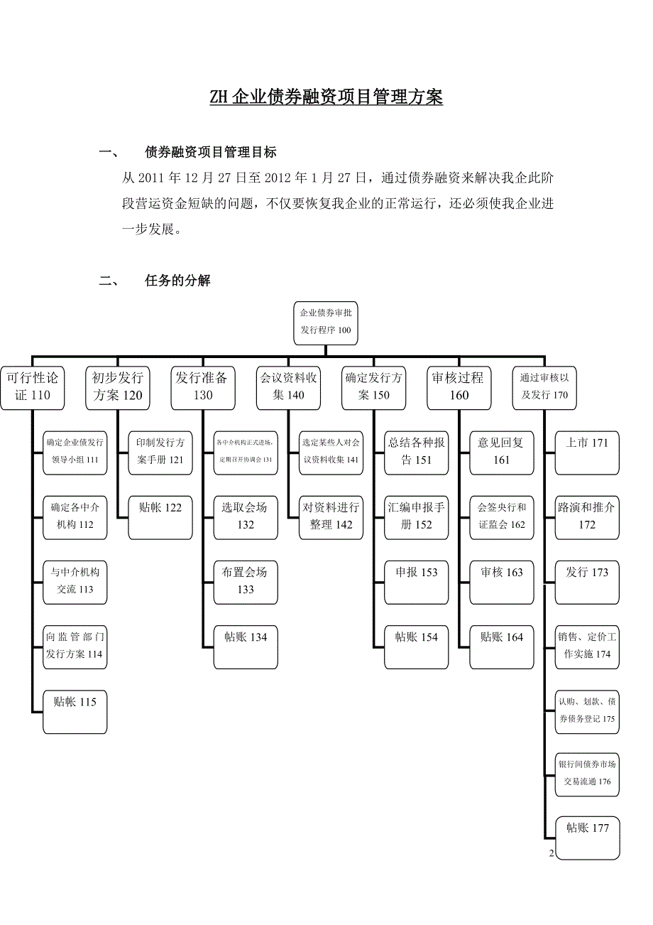 债权融资项目管理方案_第2页