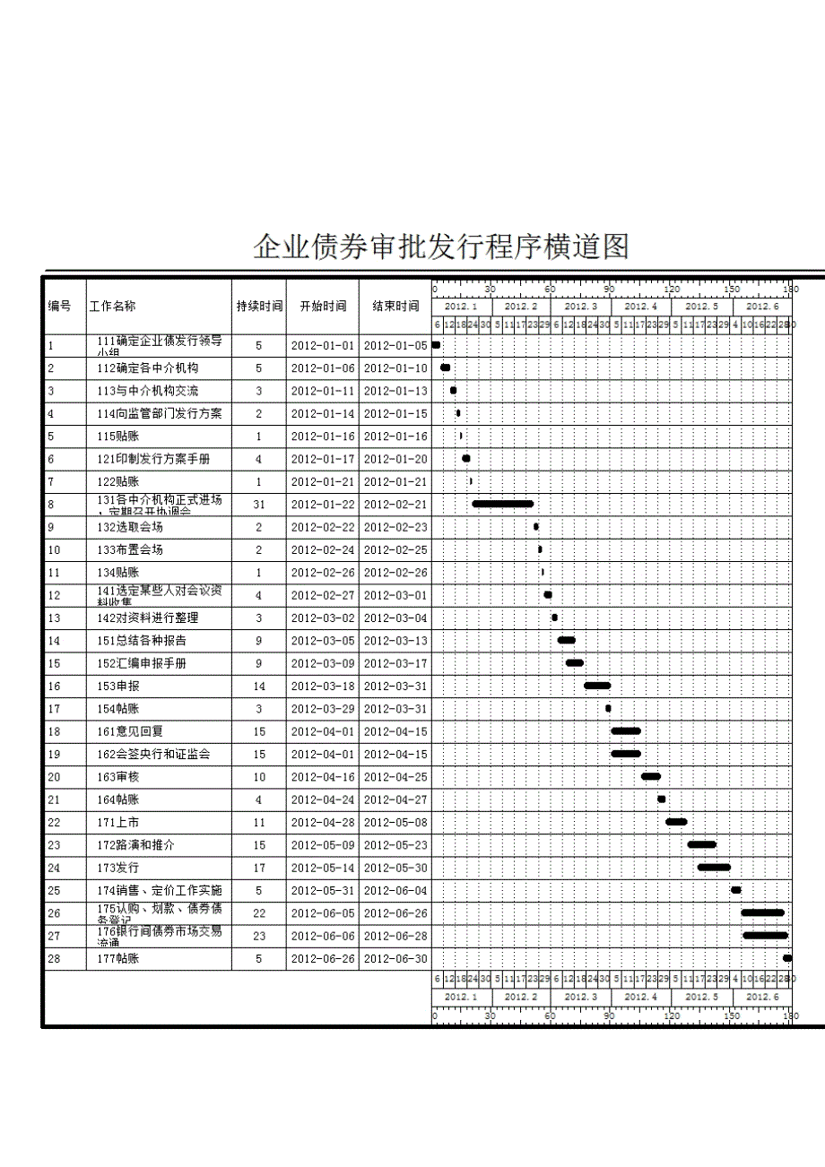 债权融资项目管理方案_第4页