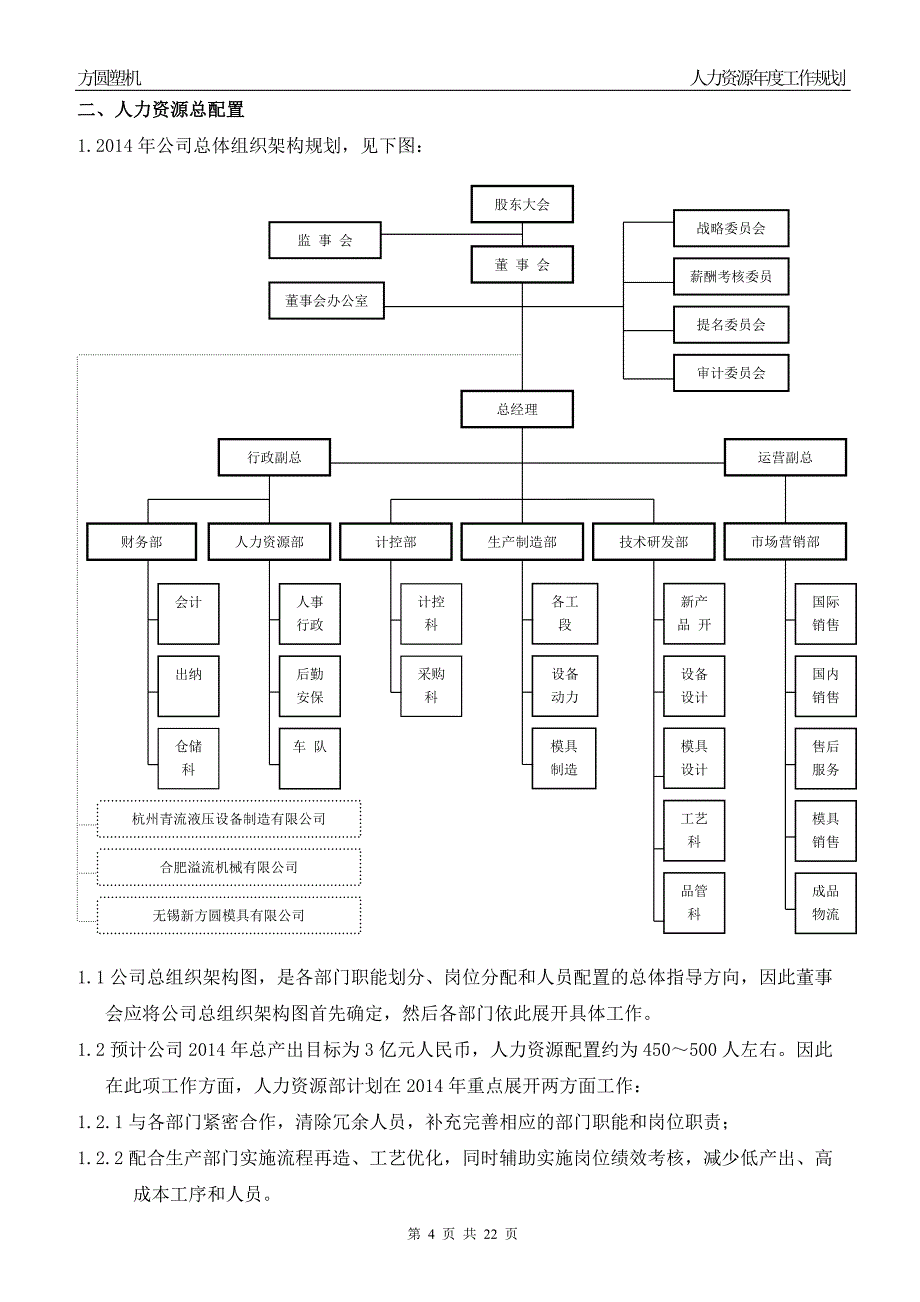 塑机股份有限公司人力资源部2014年年度工作规划_第4页