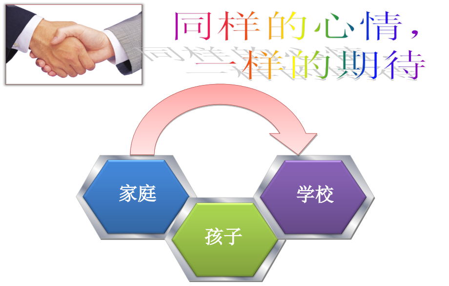 八13班家长会课件3_第1页