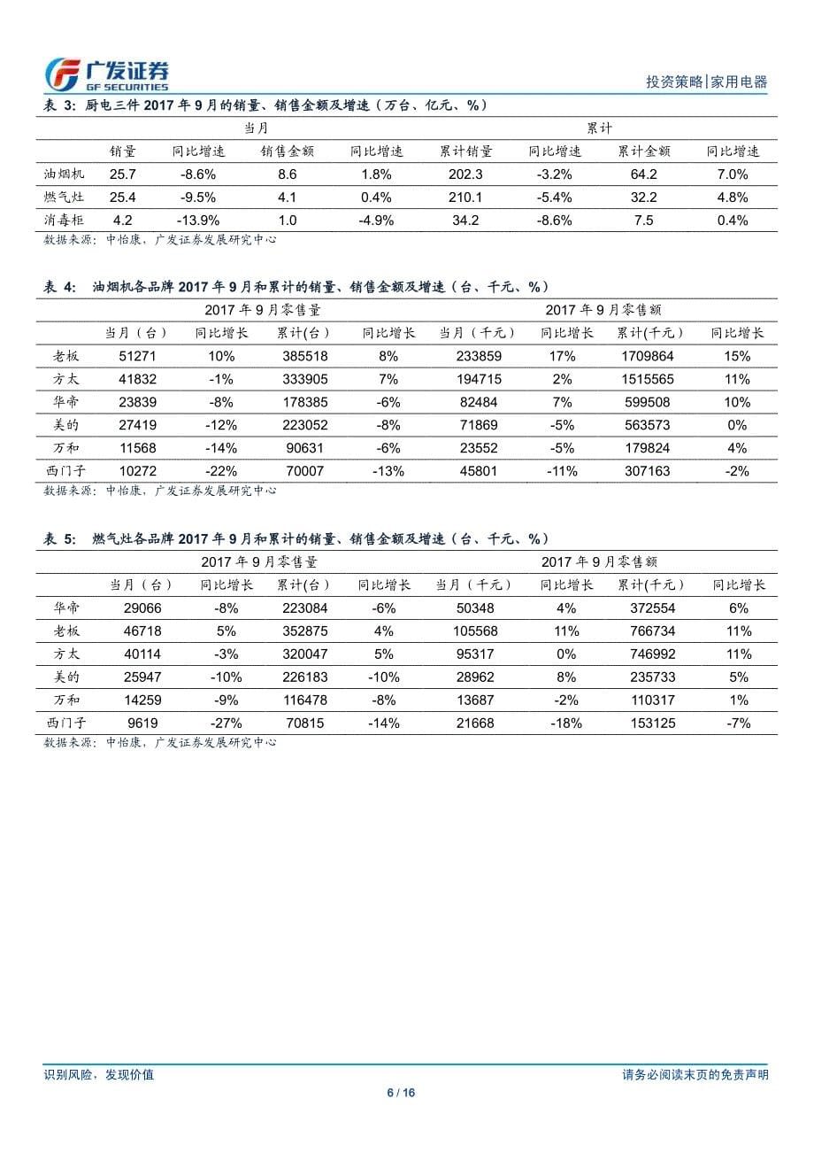 家用电器行业：持续推荐一线家电白马龙头_第5页