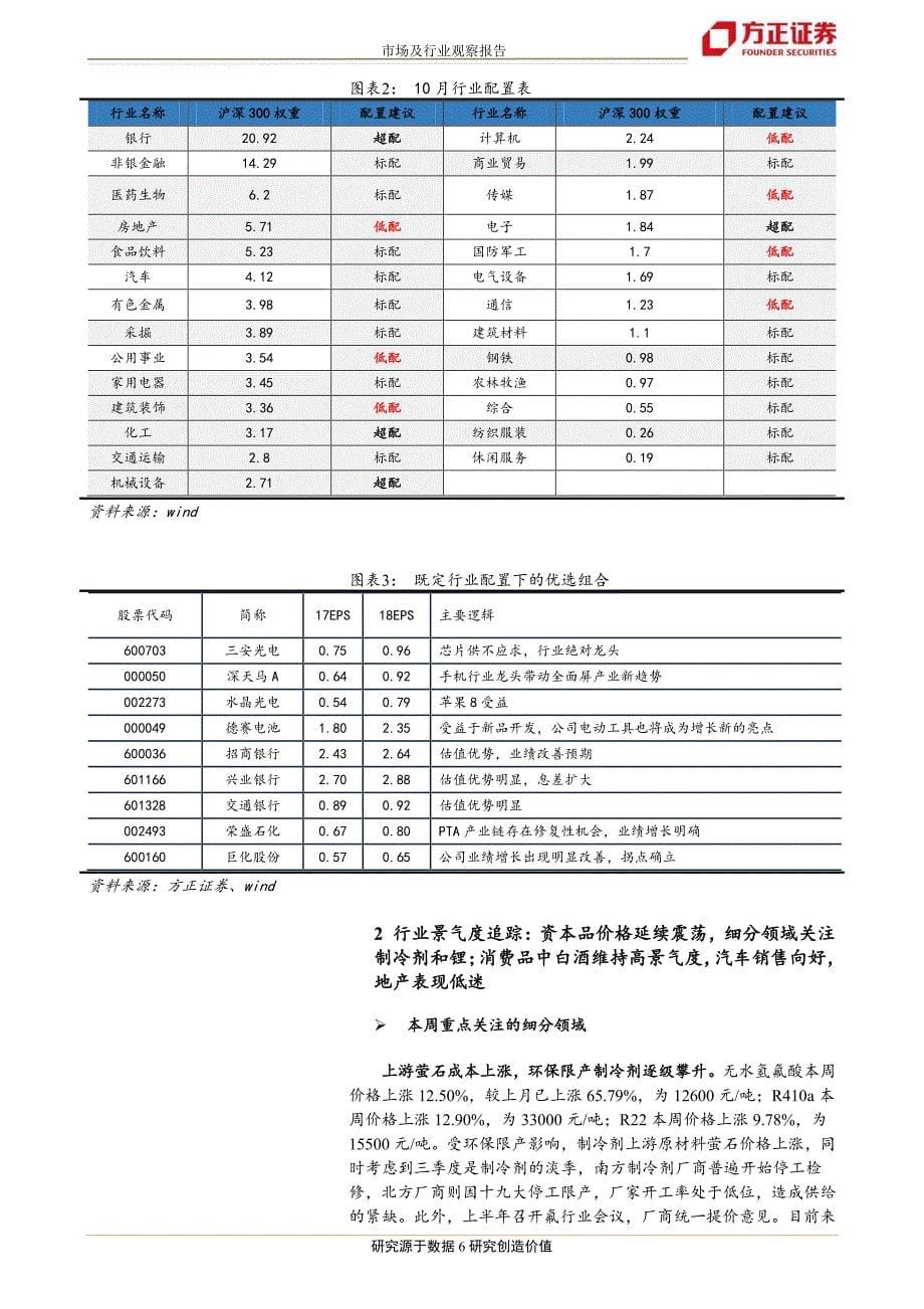 市场及行业观察：证伪经济失速，积极有为_第5页