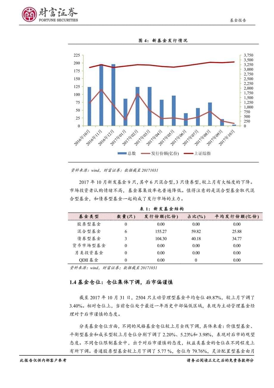 基金市场月报：仓位下调偏谨慎，“喝酒吃药”正当时_第5页