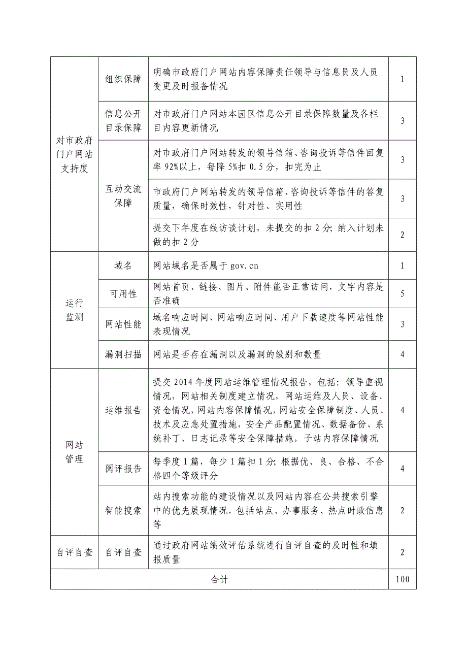 园区网站绩效评估指标体系_第3页