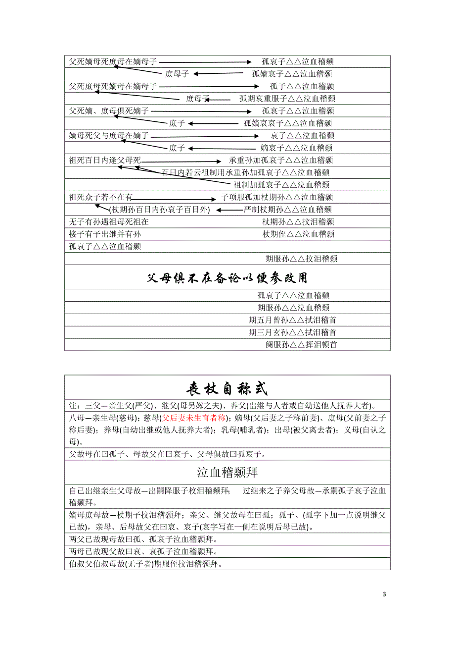 丧葬礼仪《丧帖诸称呼总目列论》_第3页