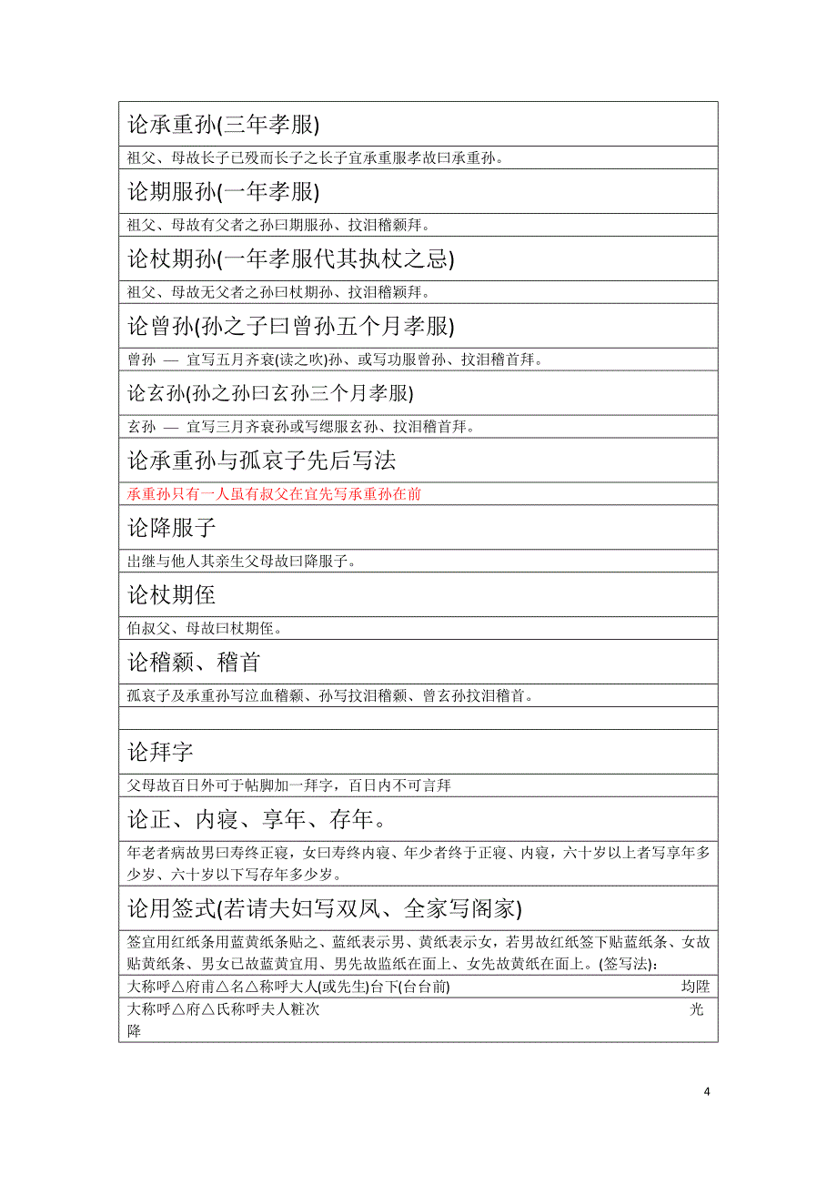 丧葬礼仪《丧帖诸称呼总目列论》_第4页