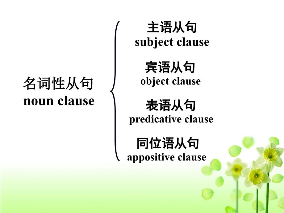 人教版高中英语 Grammar Noun clauses as the object and predicative 课件_第2页