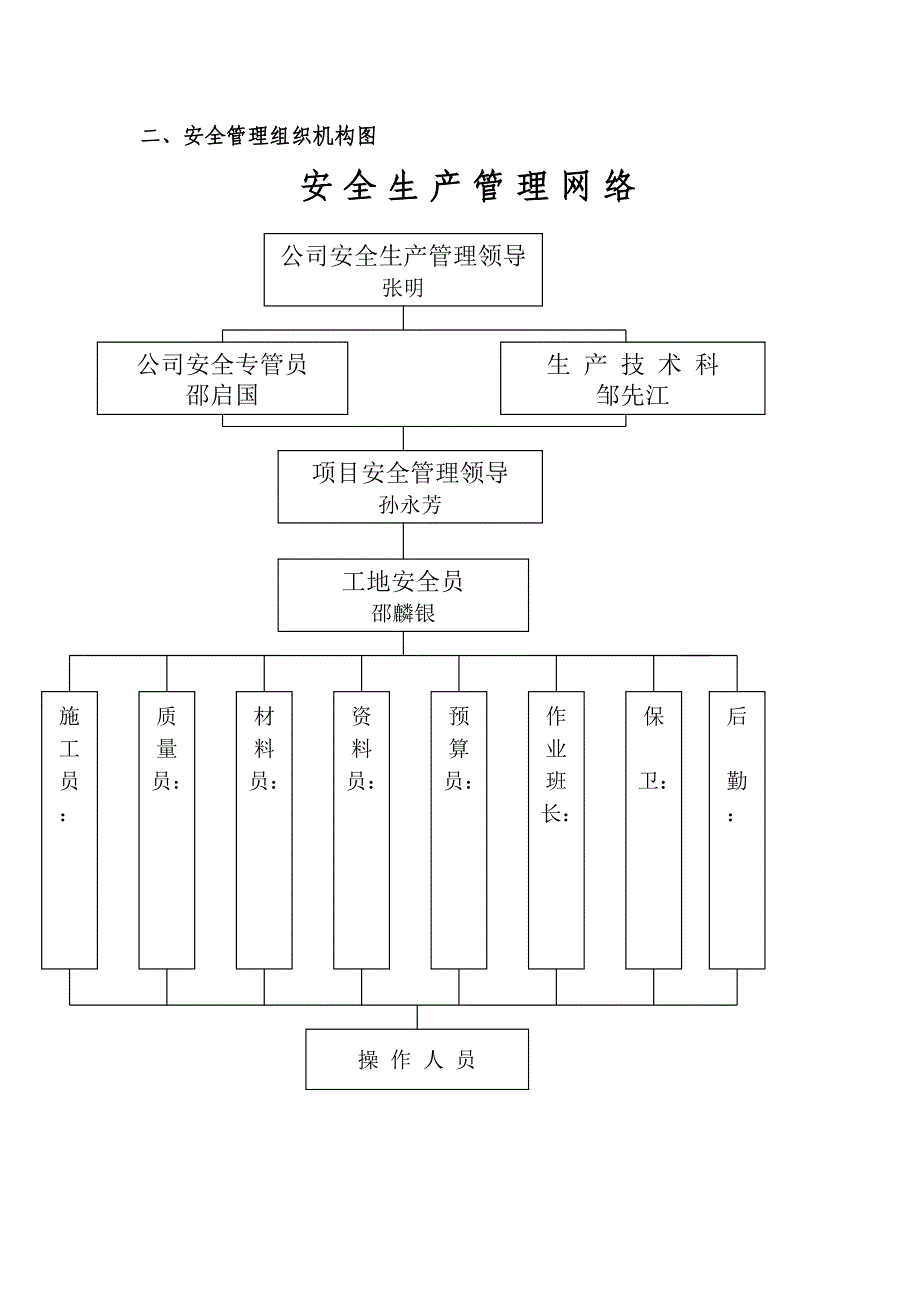 基地场地平整及附属建设工程的安全及文明施工安全生产方案_第4页