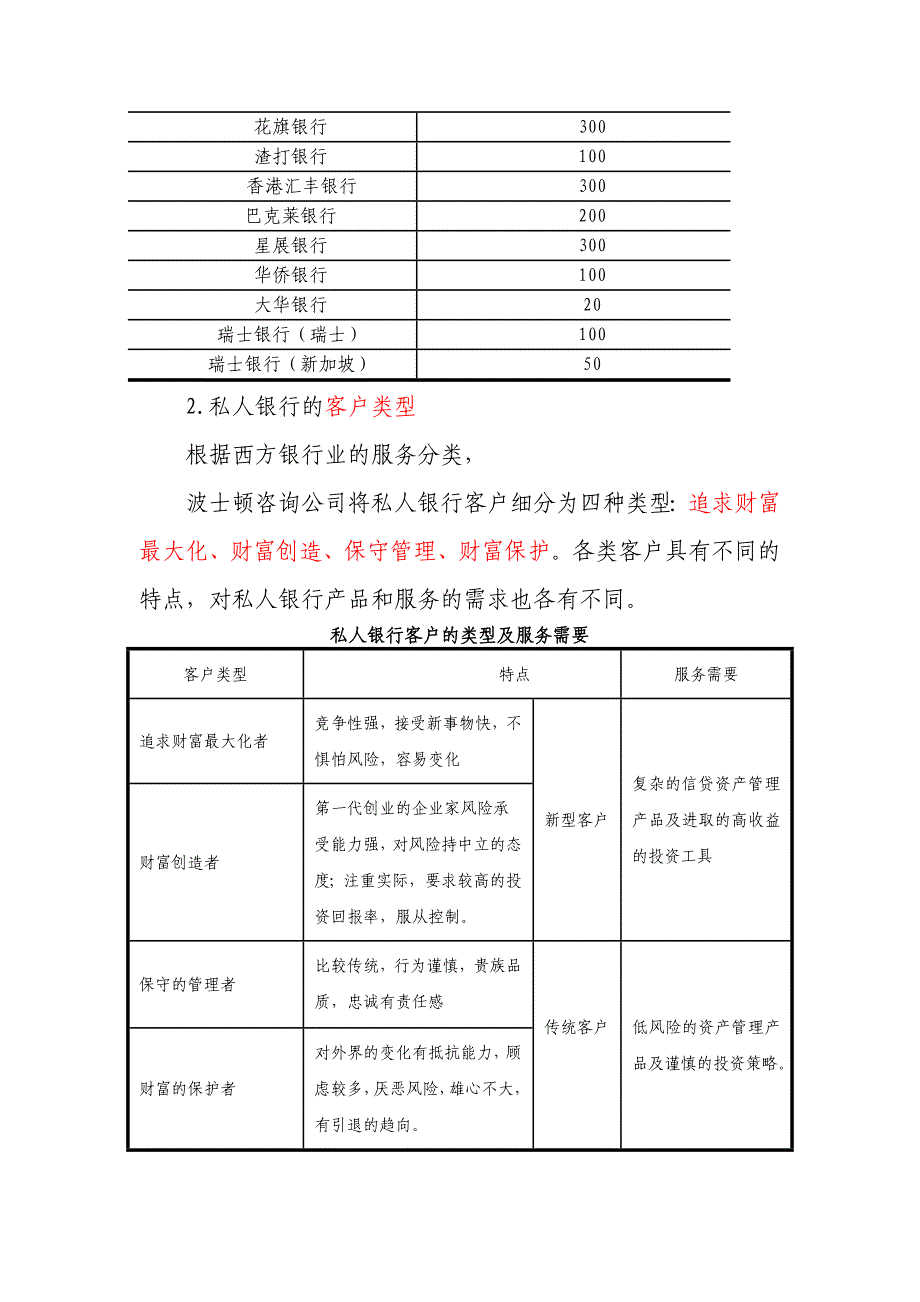 商业银行私人银行业务的发展研究_第4页