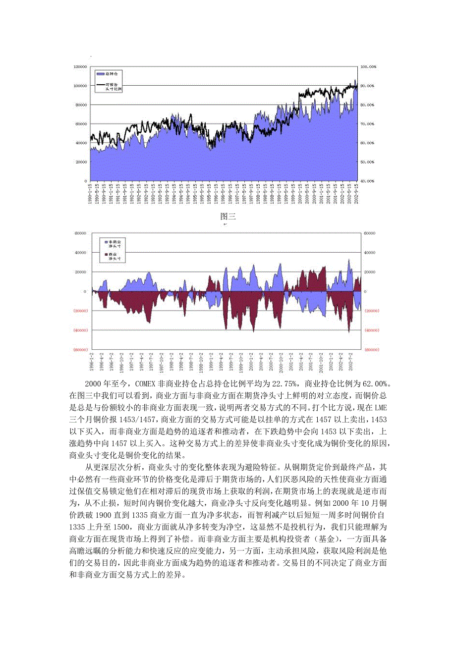 从CFTC持仓报告看铜价走势_第3页