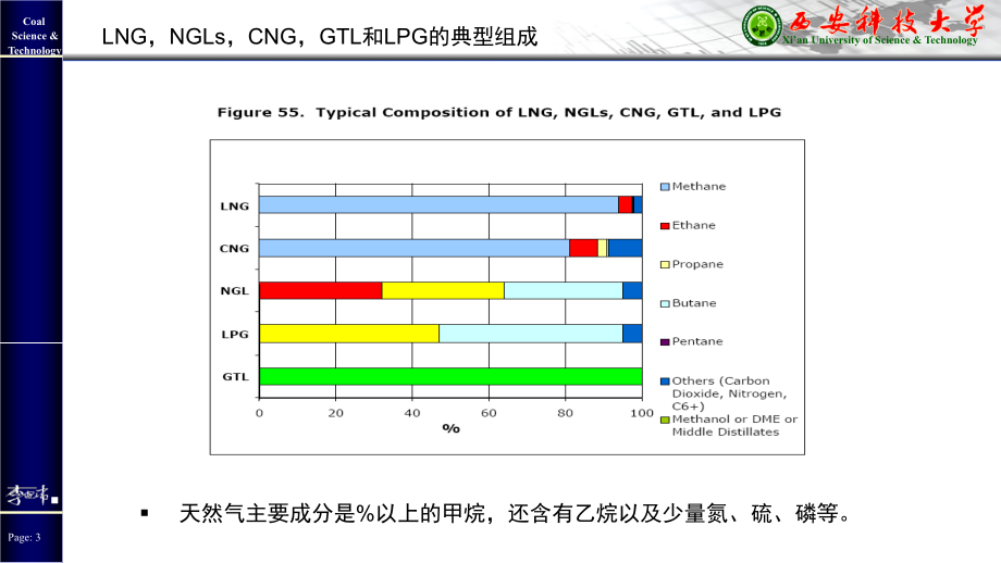 天然气转化培训讲座PPT_第3页