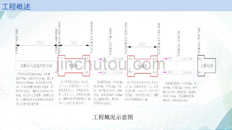 地铁施工组织设计汇报_第4页