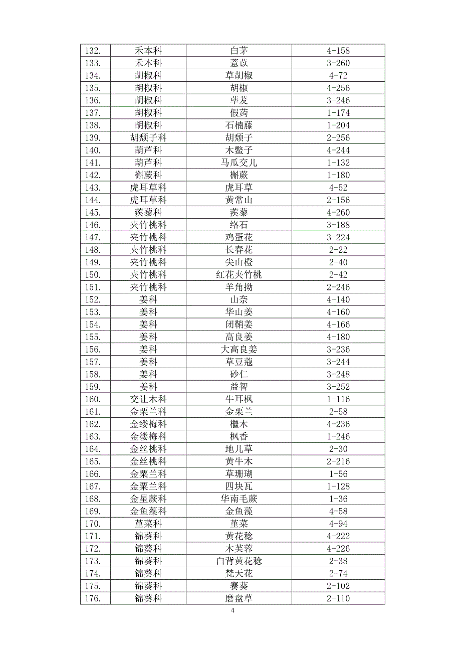 中草药原植物鉴别图册(1-4册)分科索引_第4页