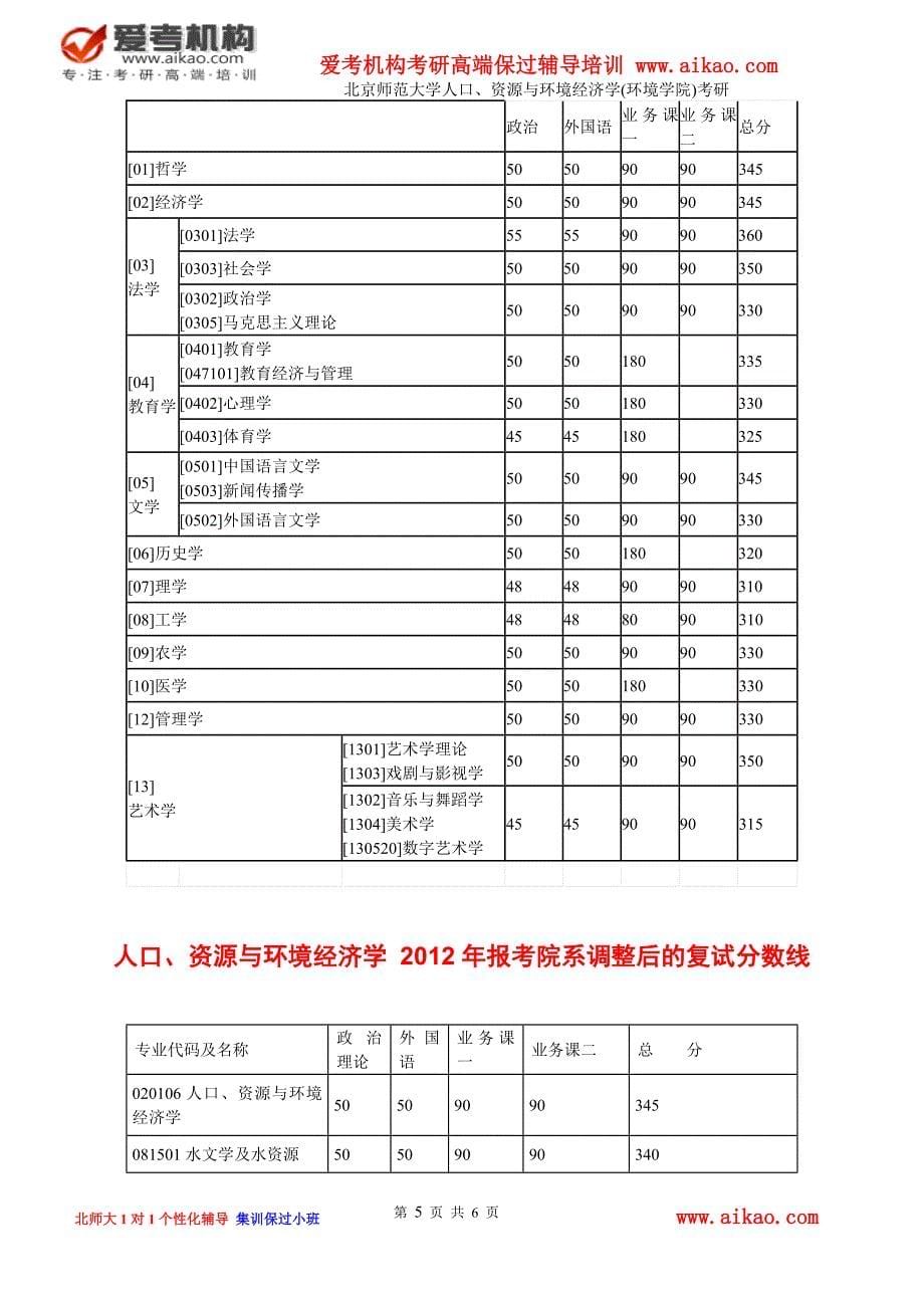 北京师范大学人口、资源与环境经济学(环境学院)考研 招生人数 参考书 报录比 复试分数线 考研真题_第5页