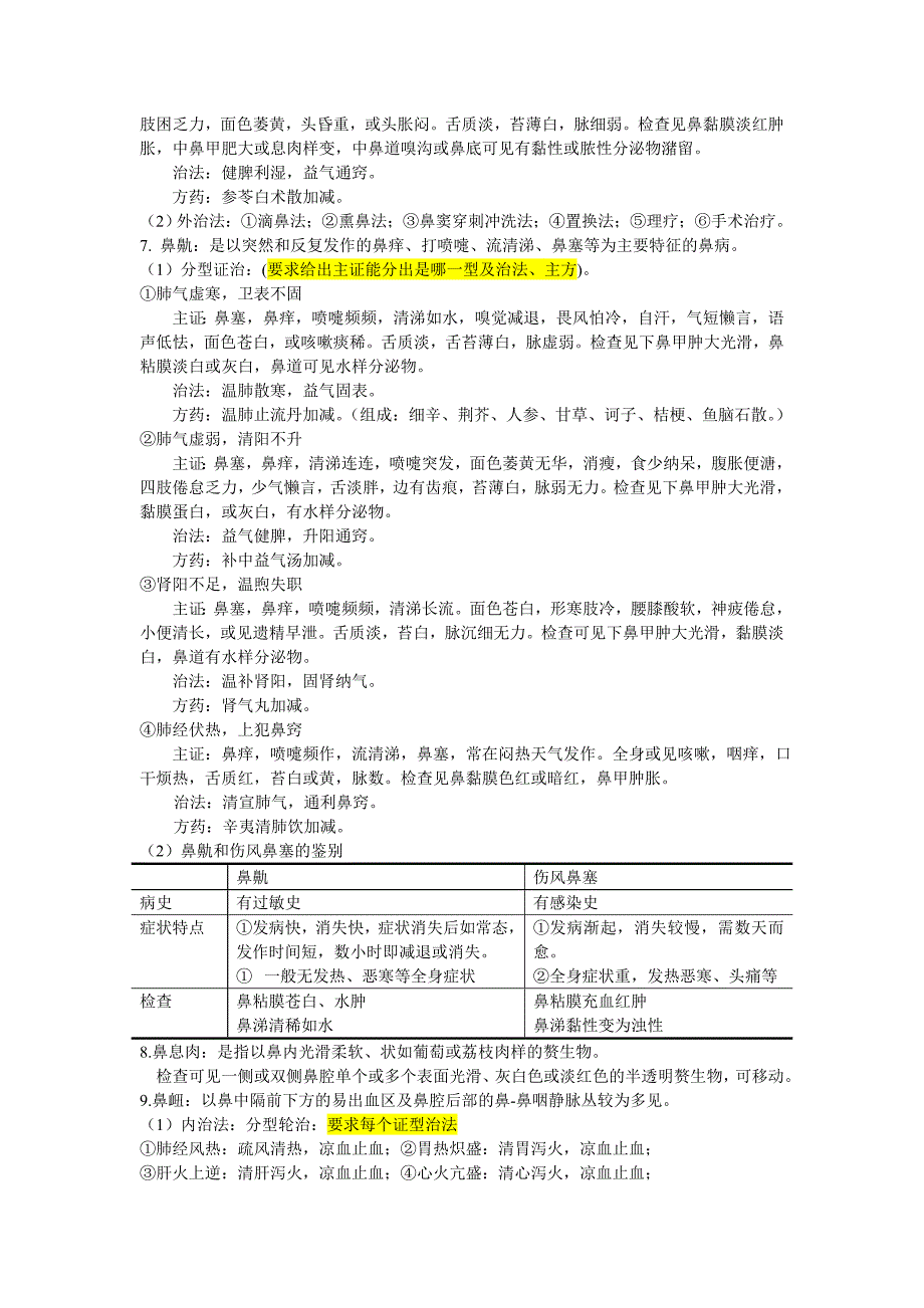 中医耳鼻喉复习重点_第4页