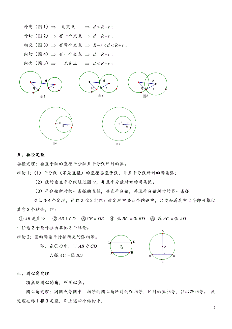 九年级数学圆的知识点总结大全_第2页