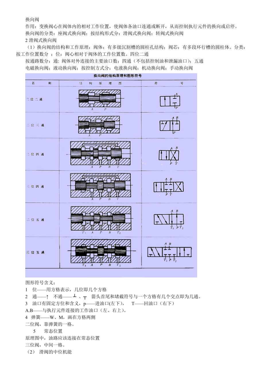 三位四通与三位五通换向阀在结构上有什么区别如何区别_第4页