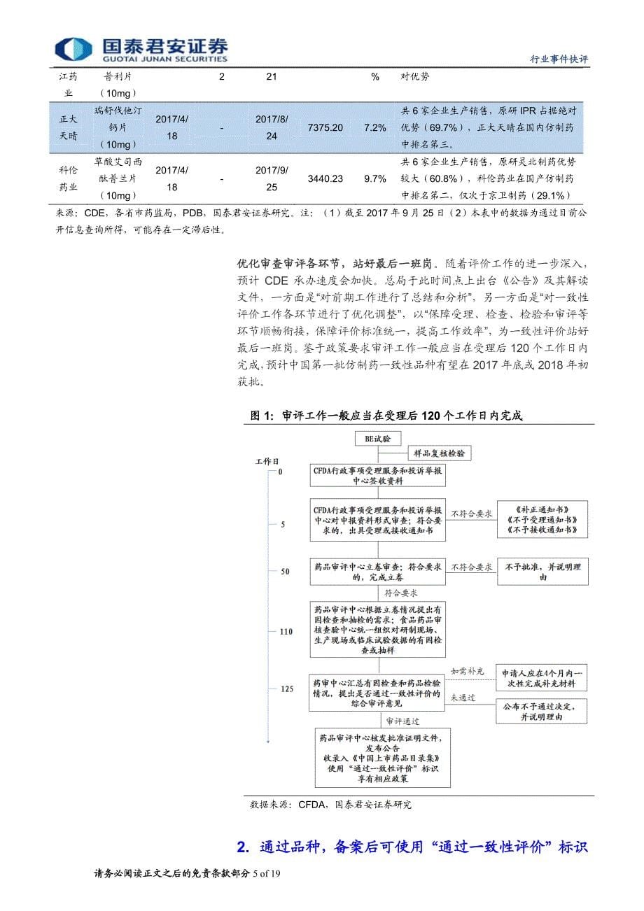 医药行业总局100号文政策解读点评：解惑释疑，决心依旧_第5页