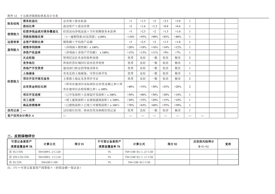 十五级评级指标体系计分表_第2页