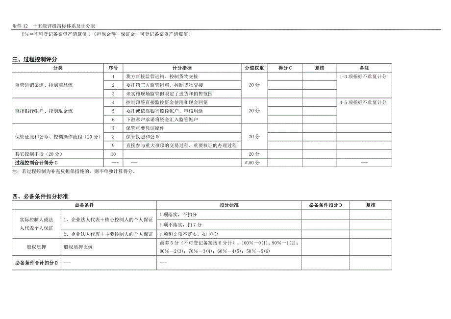 十五级评级指标体系计分表_第3页