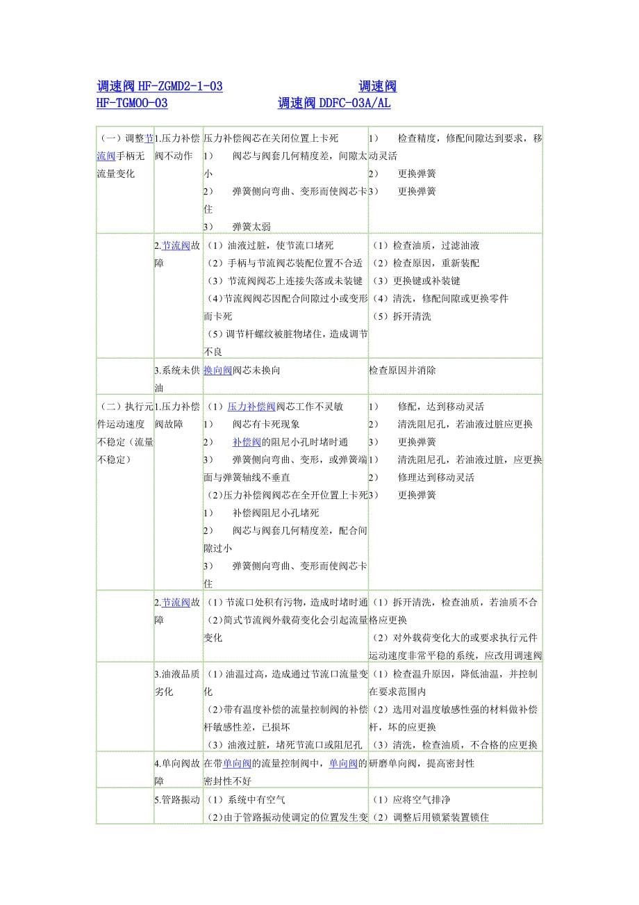 串联多路油路换向阀漏油原因及解决方式_第5页