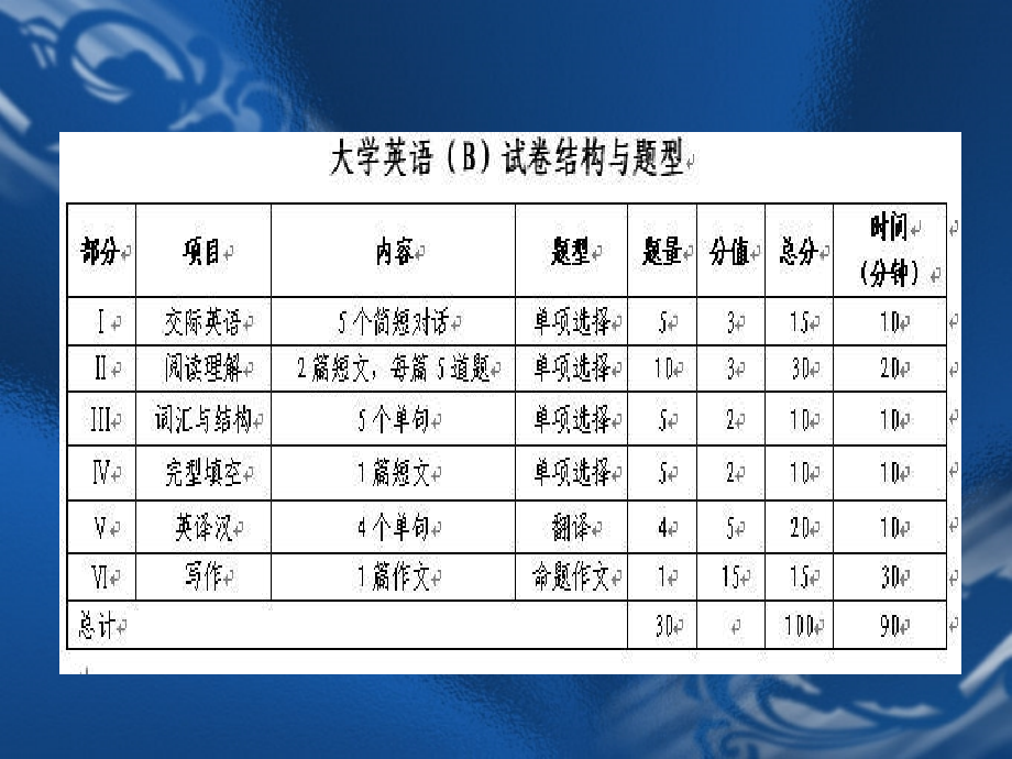 金统考大学英语B辅导讲座【精品-ppt】_第4页