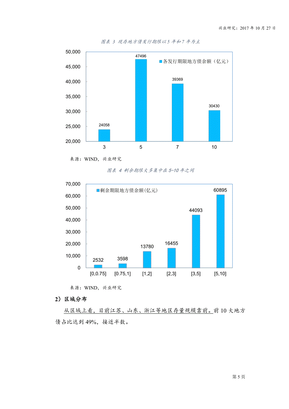 地方政府债定价初探：化繁就简_第4页