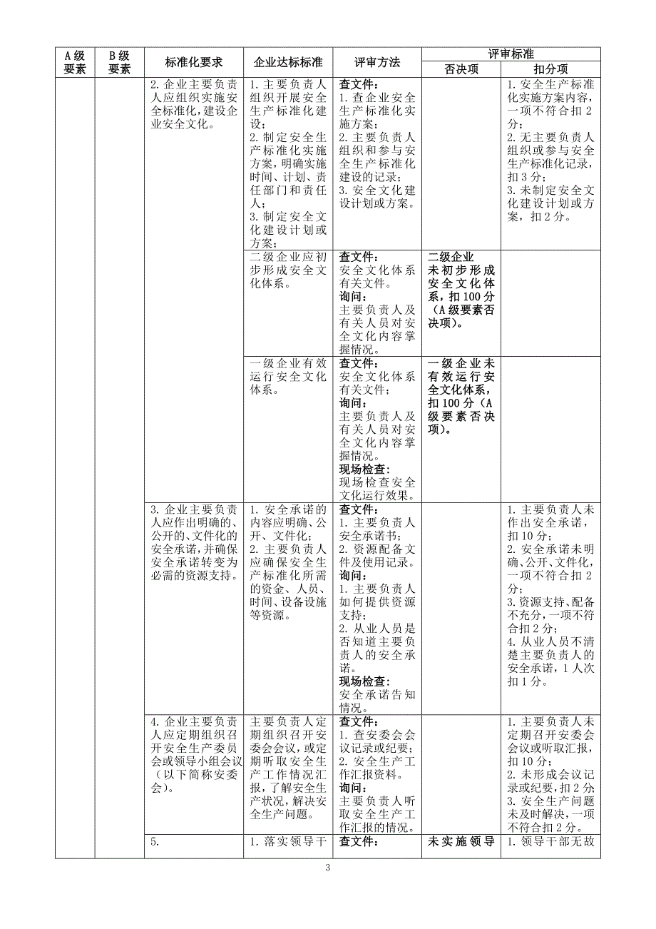 危险化学品从业单位安全生产标准化评审标准_第3页