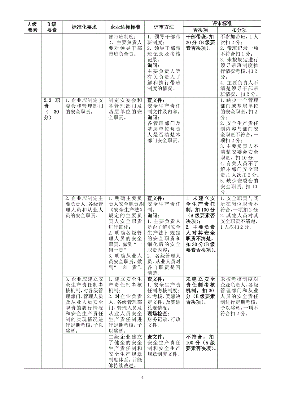 危险化学品从业单位安全生产标准化评审标准_第4页