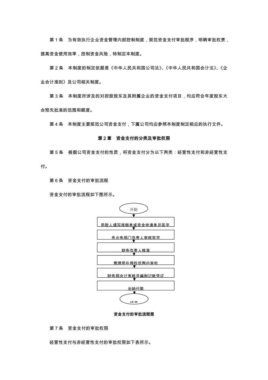 企业内部控制指引6——资金活动_第5页