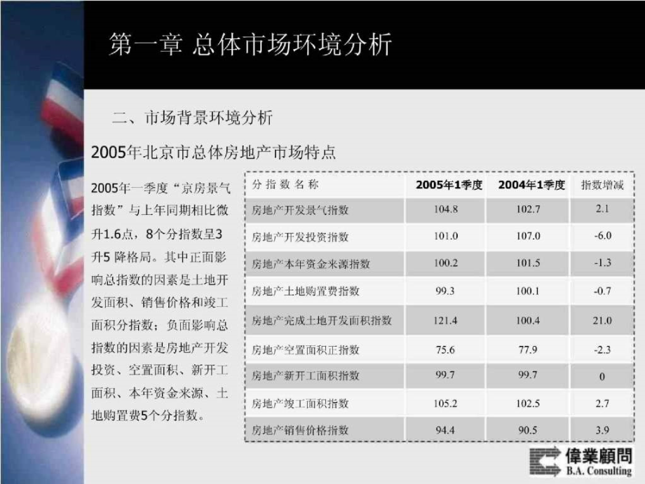 金伟业顾问：北京金融街通程国际酒店写字楼项目策划报告2005-75页_第4页