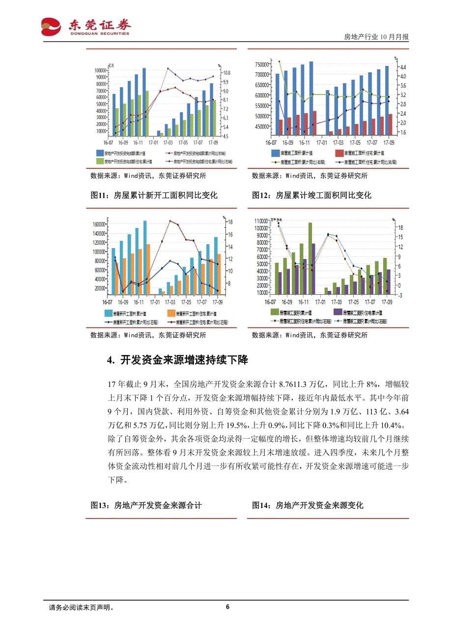 房地产行业月报：政策调控延续，四季度销售增幅预计持续回落_第5页