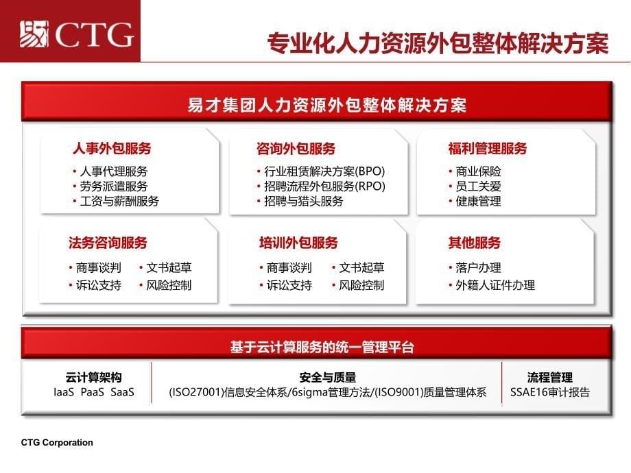 人力资源外包易才集团标准简介_第5页