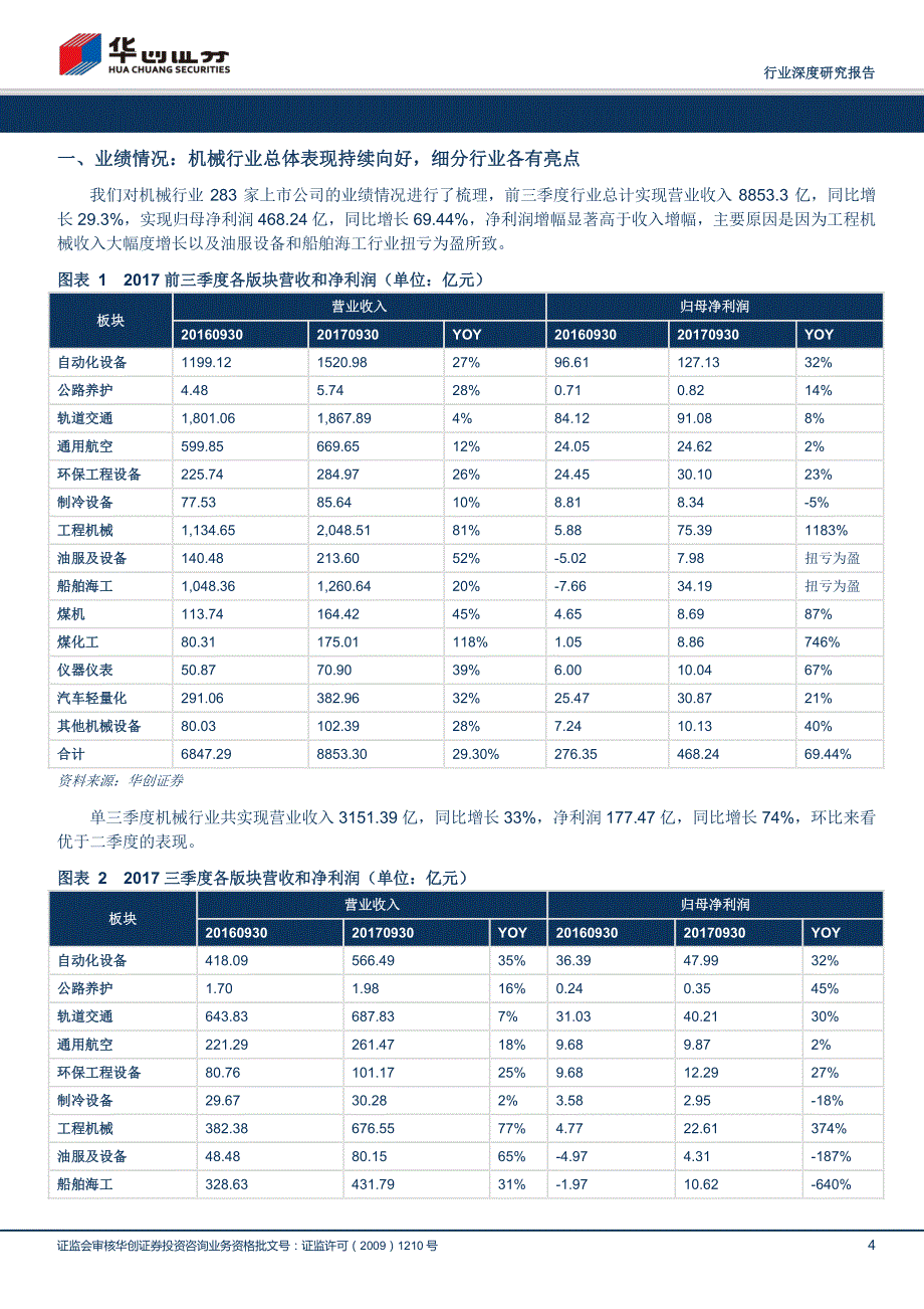 机械行业2017年三季报表现梳理：业绩表现持续向好，行业维持向上景气_第3页