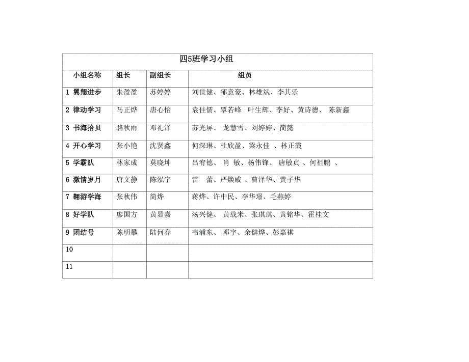 东兴市实校四年级合作学习分组情况汇总_第5页