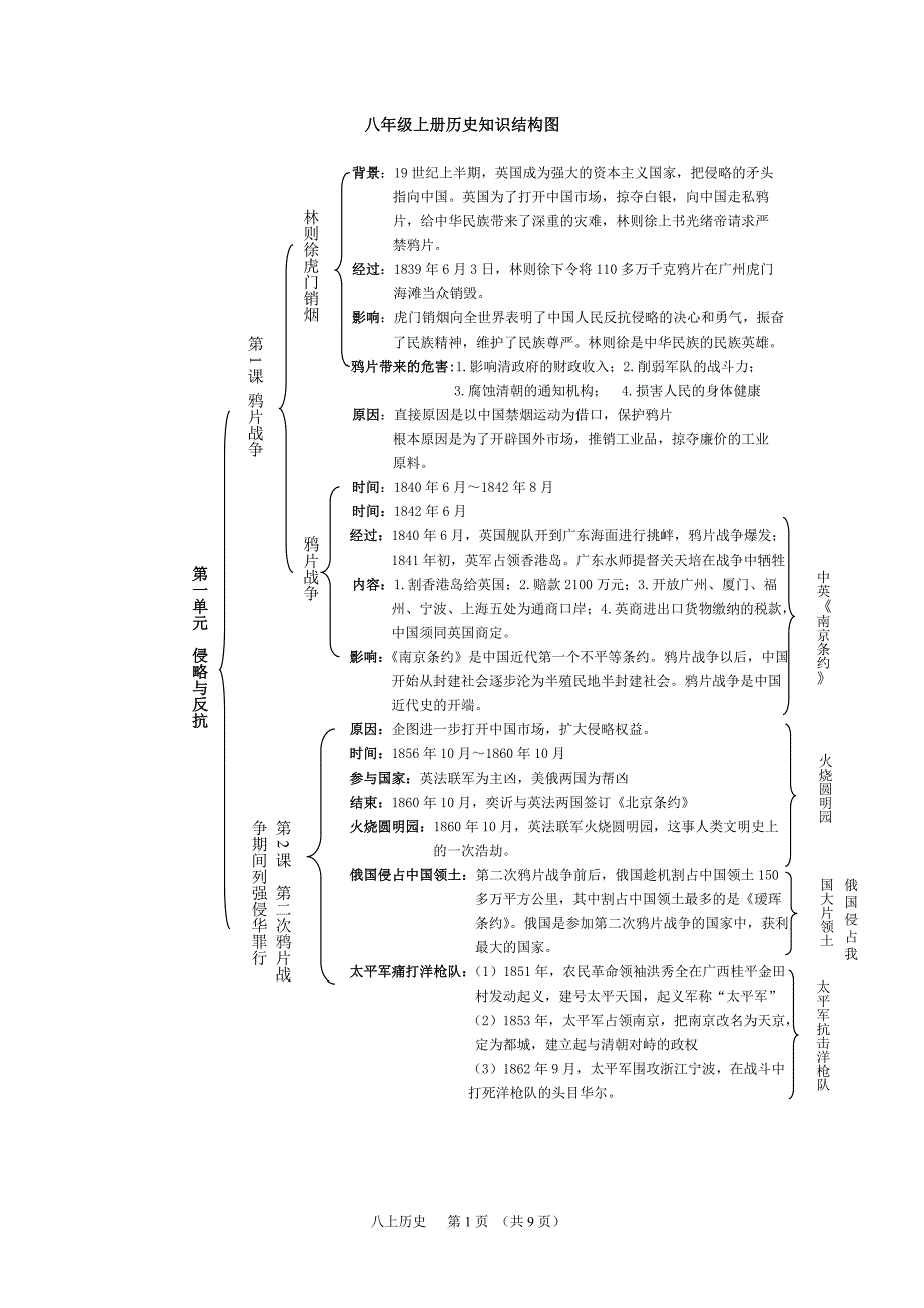 八年级上册历史知识结构图_第1页