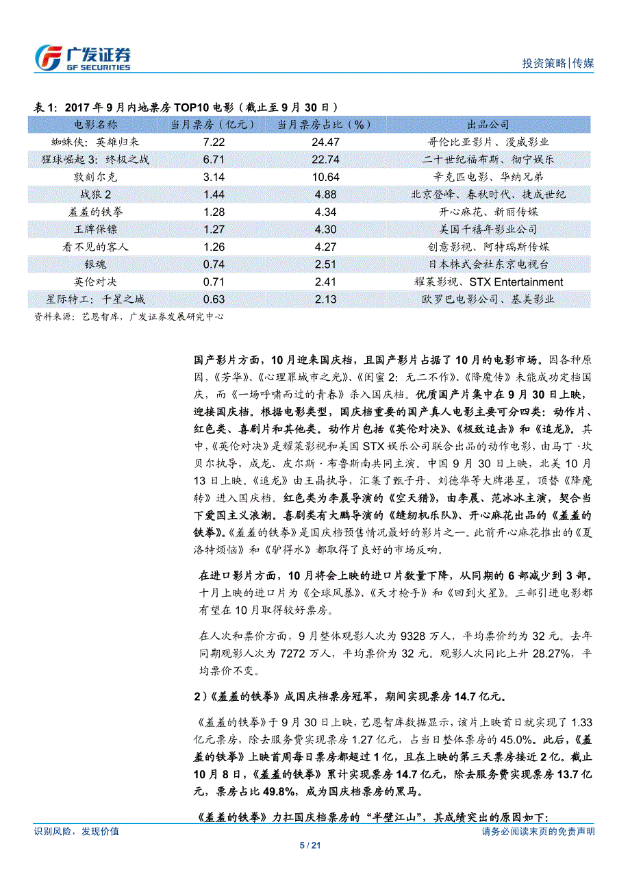 传媒行业2017年9月影视娱乐互联网月报：猫眼微影时代合并成立“猫眼微影”，在线票务市场寡头格局形成_第4页