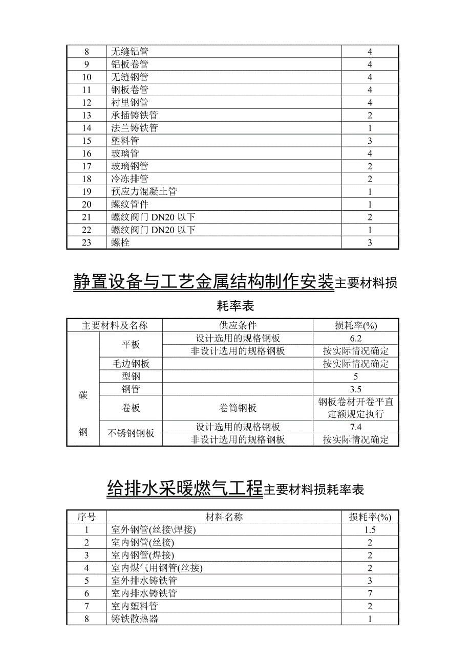 主要材料损耗率表.doc_第5页