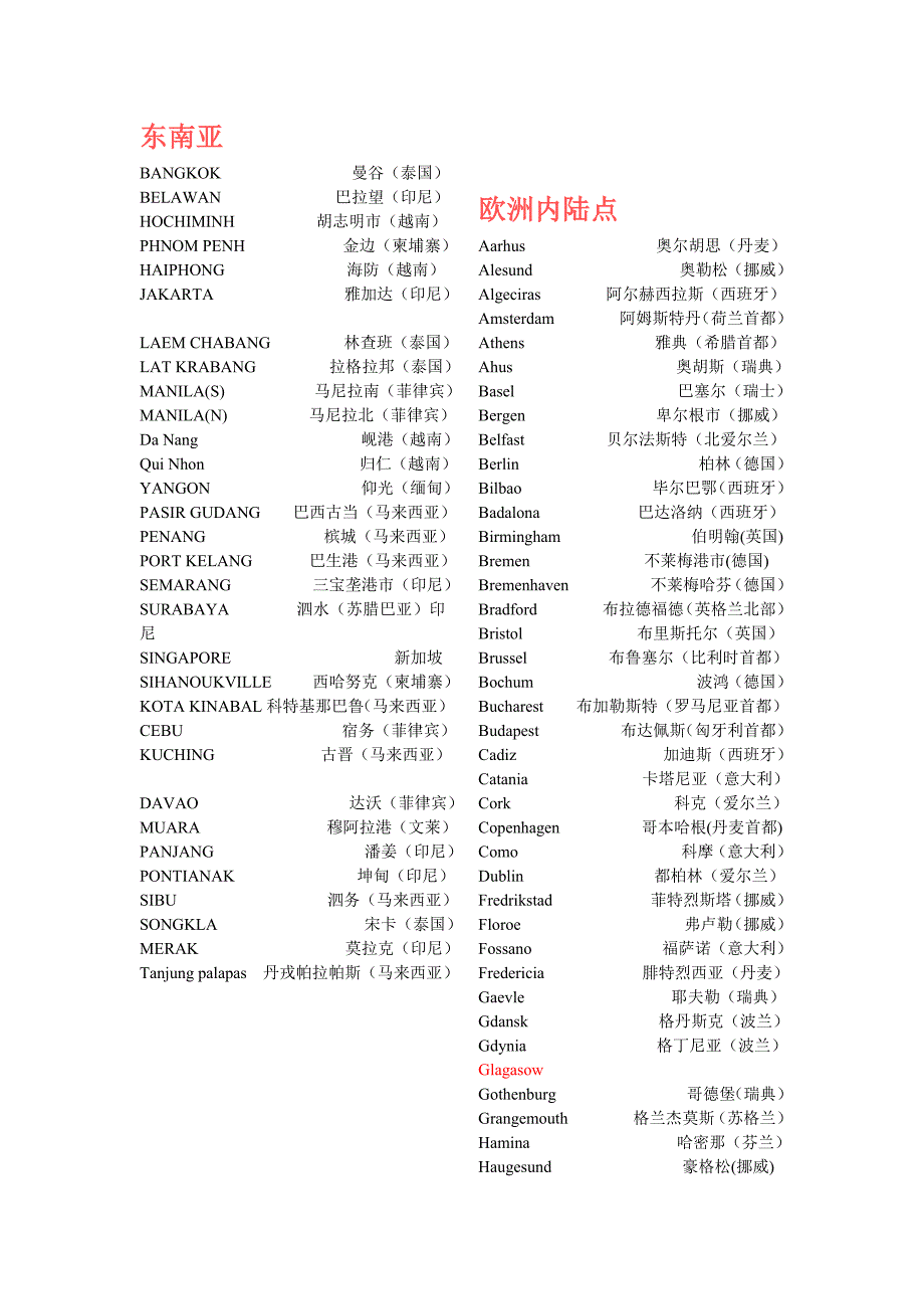 世界港口及部分船公司_第3页