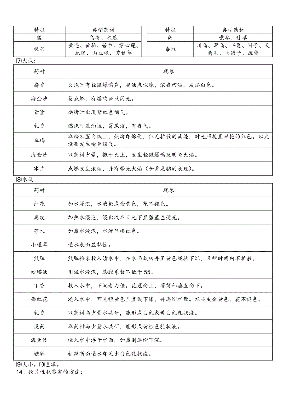 中药鉴定学整理版_第4页