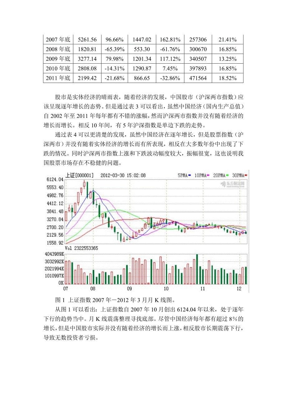 中国近10年股市发展报告_第5页