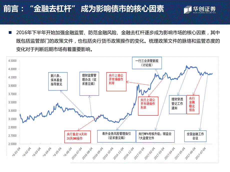 债券三季度同业链条与金融监管报告：金融去杠杆将进入下半程_第2页